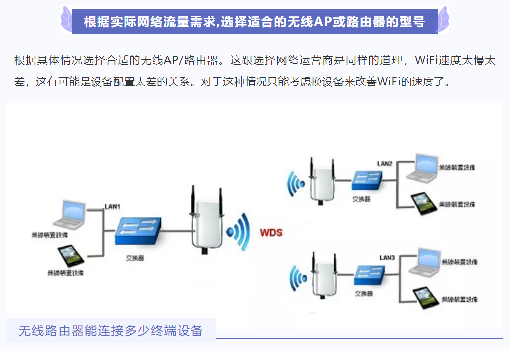 生活攻略-只需5歩，提升办公室WiFi速度(3)