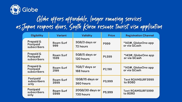 生活攻略-Globe Roam Surf Longer Stay Promo 提供 3 至 30 天的漫游流量(2)