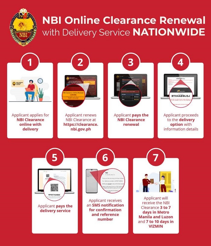 生活攻略-如何以最快、最简单的方式在线更新 NBI 清关(3)