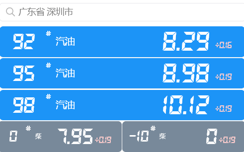 快讯-赶紧加油！明晚国内油价或将上涨(1)