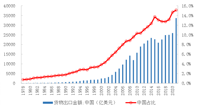快讯-中国四大“出海隐形冠军”启示录(2)
