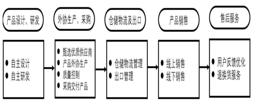 快讯-中国四大“出海隐形冠军”启示录(4)