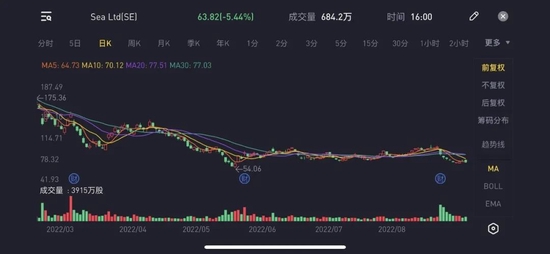 快讯-逃不了大厂“宿命”，Shopee陷转型困局(2)