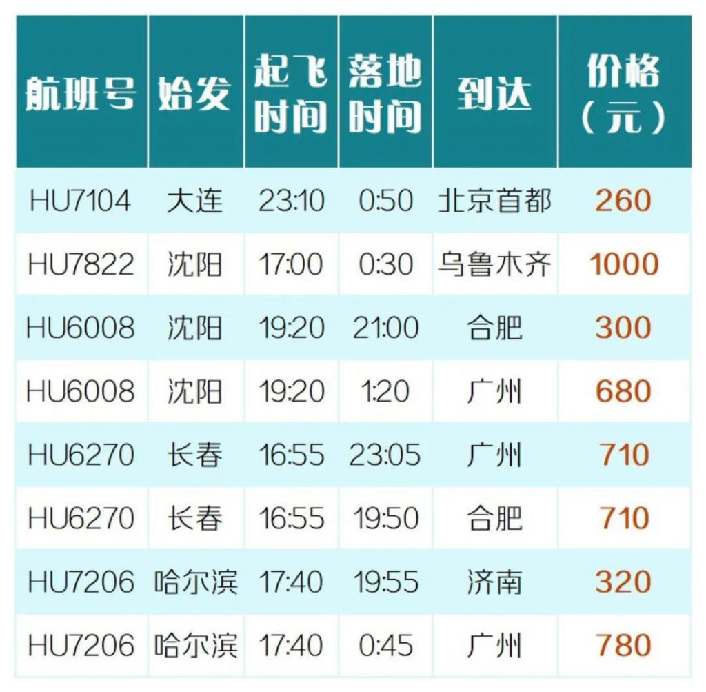 快讯-赏月航班来了!一个座位加价 79 元,看不到月亮能退钱吗?(1) 快讯-赏月航班来了!一个座位加价 79 元,看不到月亮能退钱吗?(1)