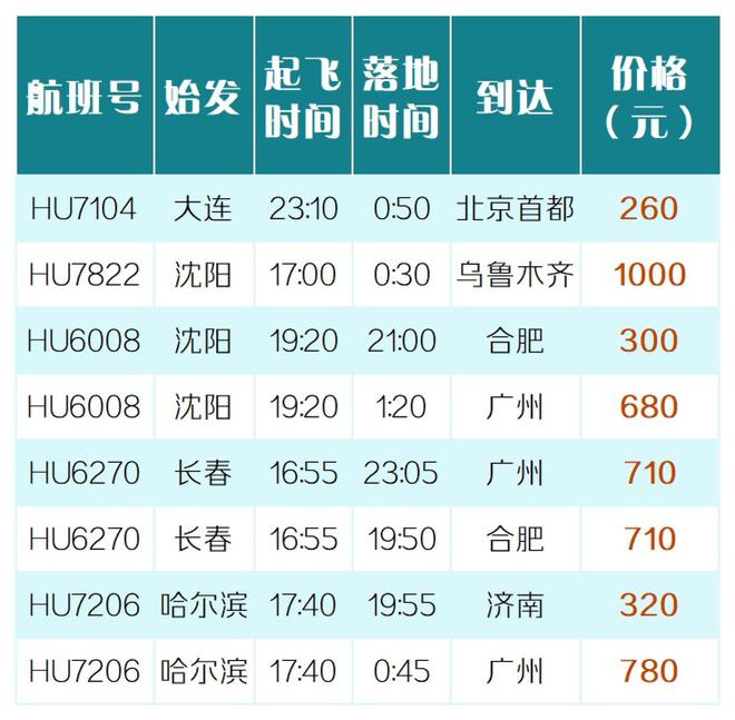快讯-赏月航班来了，一个座位加价79元！看不到月亮能退钱吗？(1)