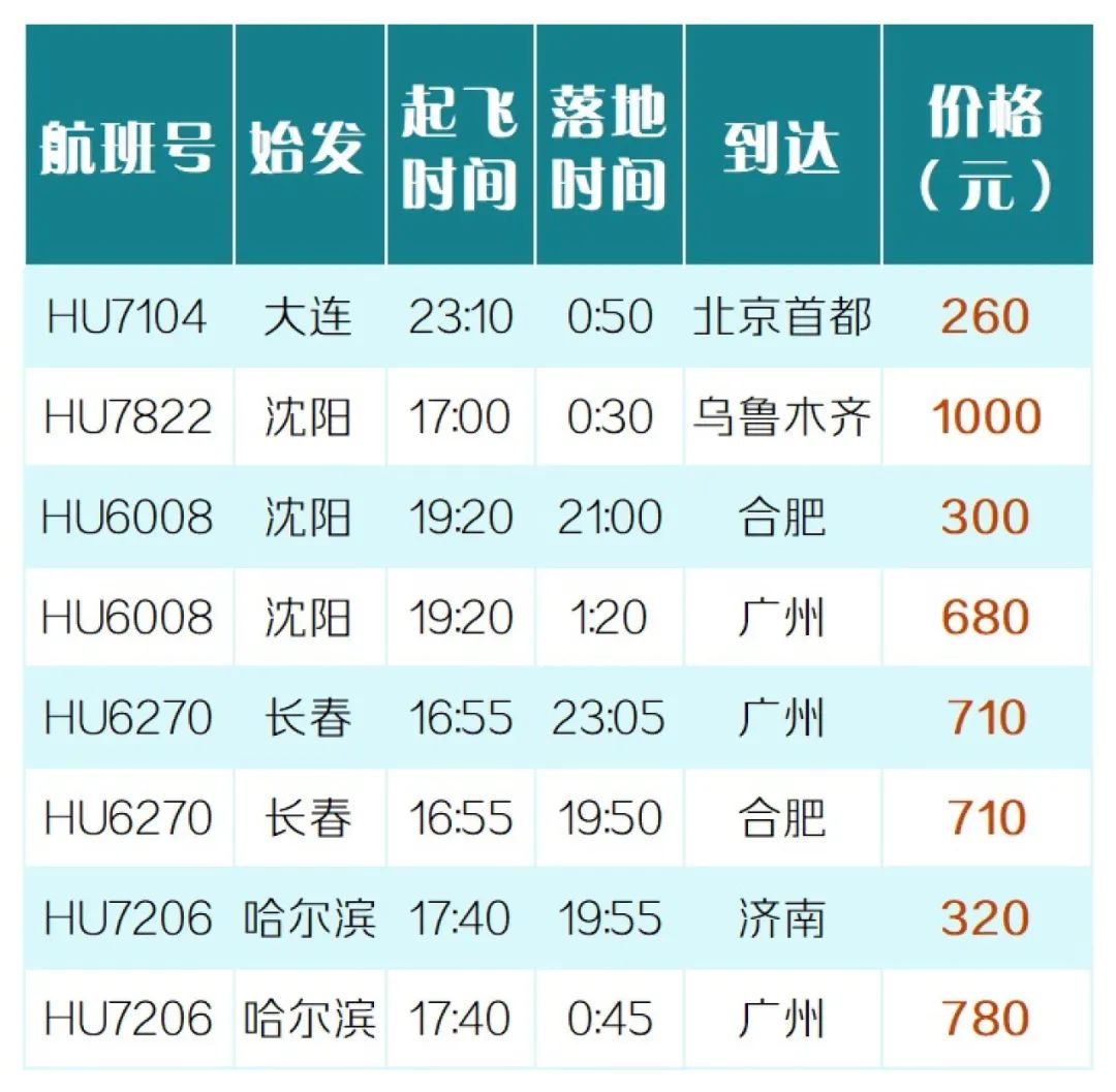快讯-赏月航班来了，一个座位加价79元！看不到月亮能退钱吗？(1)