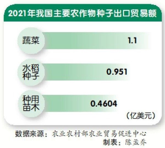 快讯-深入研究杂交改良,大幅提升种植产量,中国种子为世界带来什么?(1) 快讯-深入研究杂交改良,大幅提升种植产量,中国种子为世界带来什么?(1)
