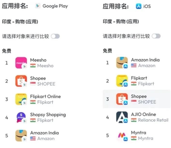 快讯-失速一整年，Shopee沦为跨境电商小虾米(4)