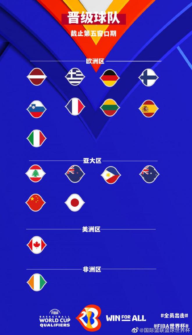 快讯-男篮世界杯于2023年4月29日在菲律宾马尼拉抽签(2)