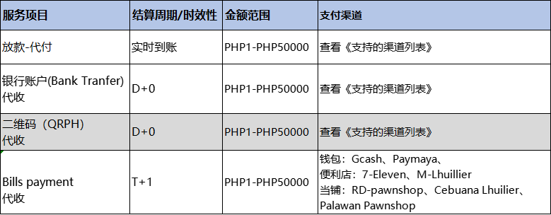 生活攻略-菲律宾本土支付结算，代收代付服务(1)