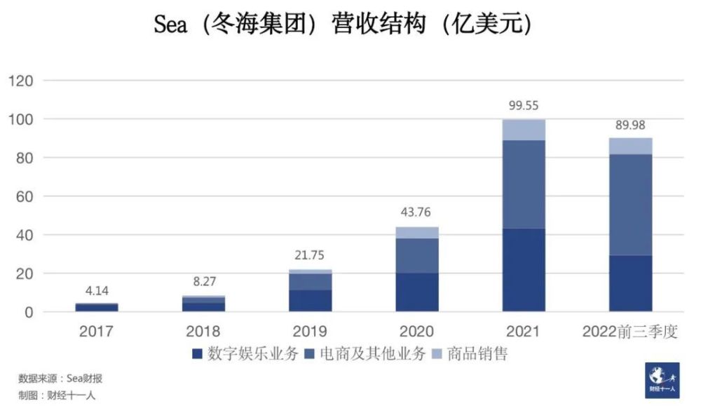 快讯-裁人紧缩后，东南亚最大电商平台Shopee怎么样了？(1)
