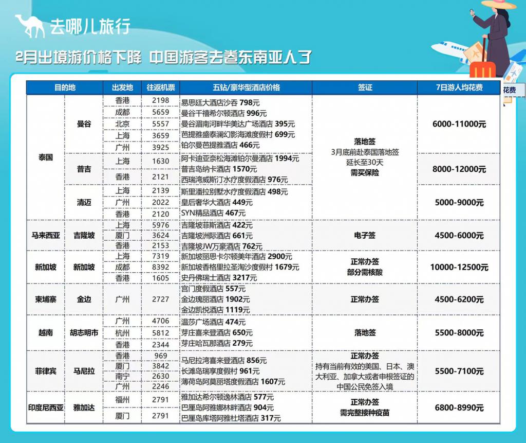 快讯-出境游性价比直升,游客:菲律宾 7 日游比国内游省一只“流浪包”(1) 快讯-出境游性价比直升,游客:菲律宾 7 日游比国内游省一只“流浪包”(1)