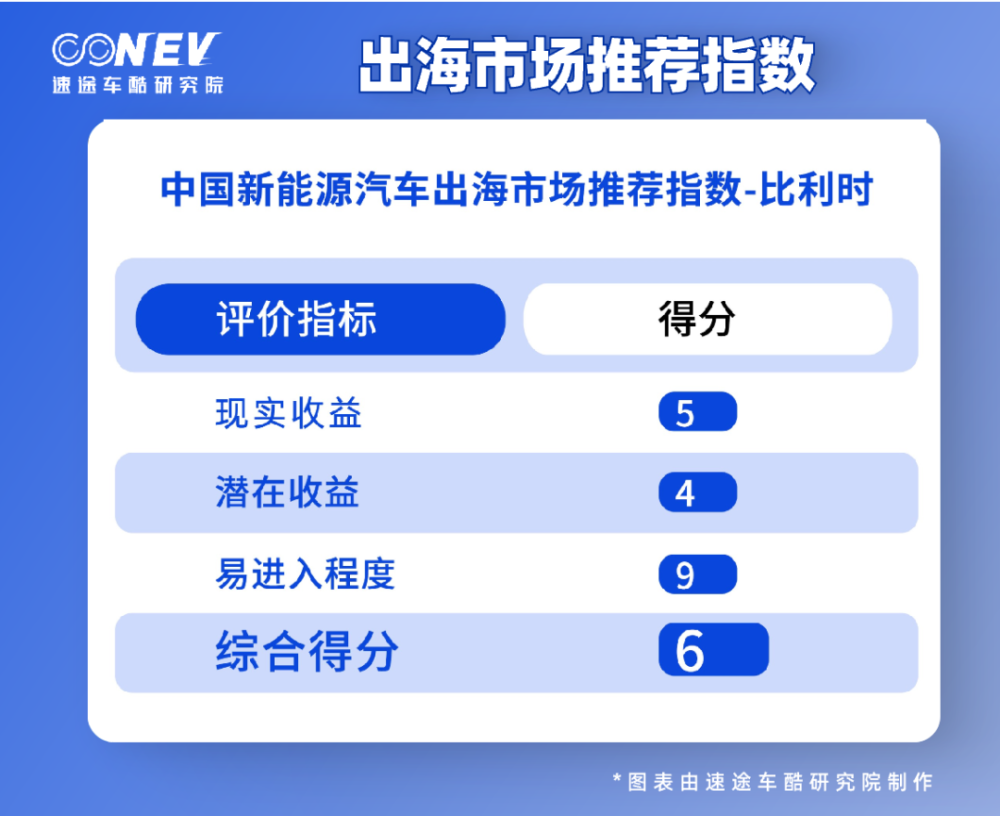快讯-2022中国新能源汽车出海，为什么去了这几个国家？(4)