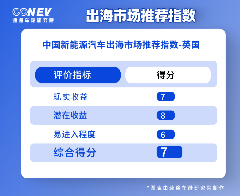 快讯-2022中国新能源汽车出海，为什么去了这几个国家？(7)