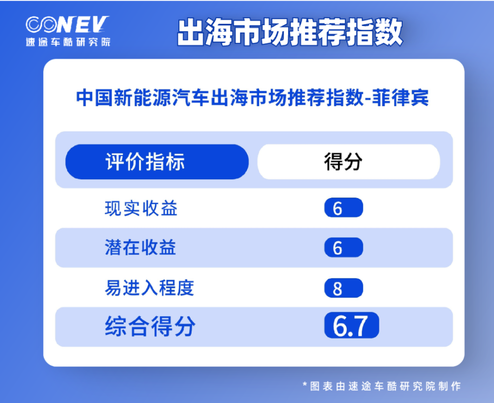 快讯-2022中国新能源汽车出海，为什么去了这几个国家？(10)