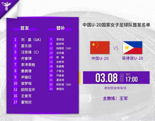 快讯-U20女足亚预赛中国VS菲律宾首发：汪思倩、乔睿琪领衔(1)