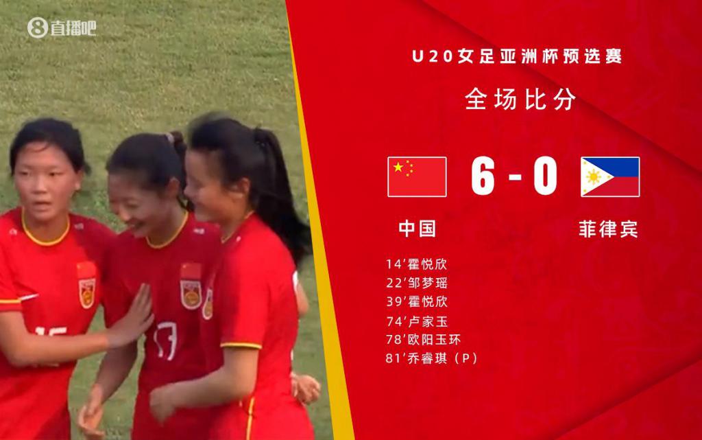 快讯-横扫菲律宾!中国 U20 女足 6-0 狂胜,获亚预赛开门红(1) 快讯-横扫菲律宾!中国 U20 女足 6-0 狂胜,获亚预赛开门红(1)