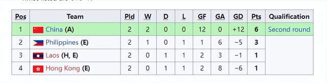 快讯-关键的1-0！恭喜中国女足U20，提前一轮出线，晋级亚洲杯希望大增(2)