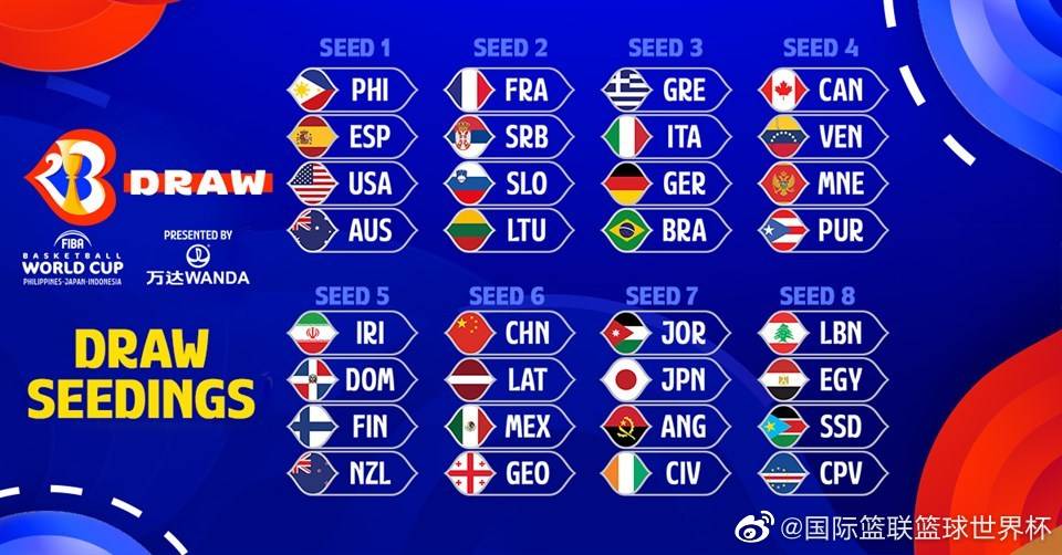 快讯-男篮世界杯抽签分档公布：中国男篮位列第六档(1)