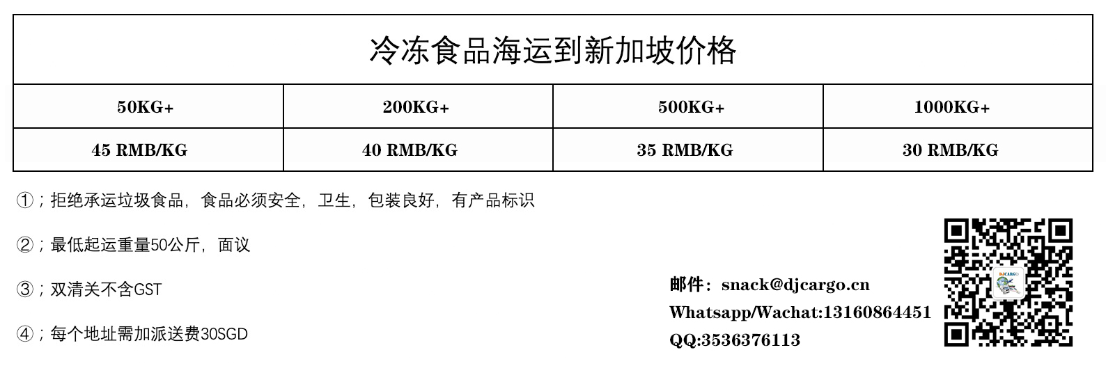 空运海运-冷冻食品到新加坡空运太贵了，有海运冷链拼箱可以发吗？(1)