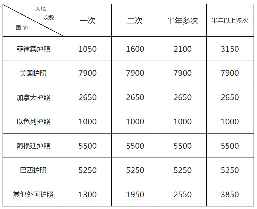 马尼拉领事馆通告-中华人民共和国签证（实时更新）(1)