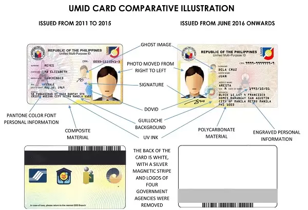 生活攻略-2025如何获取菲律宾 UMID ID(3)