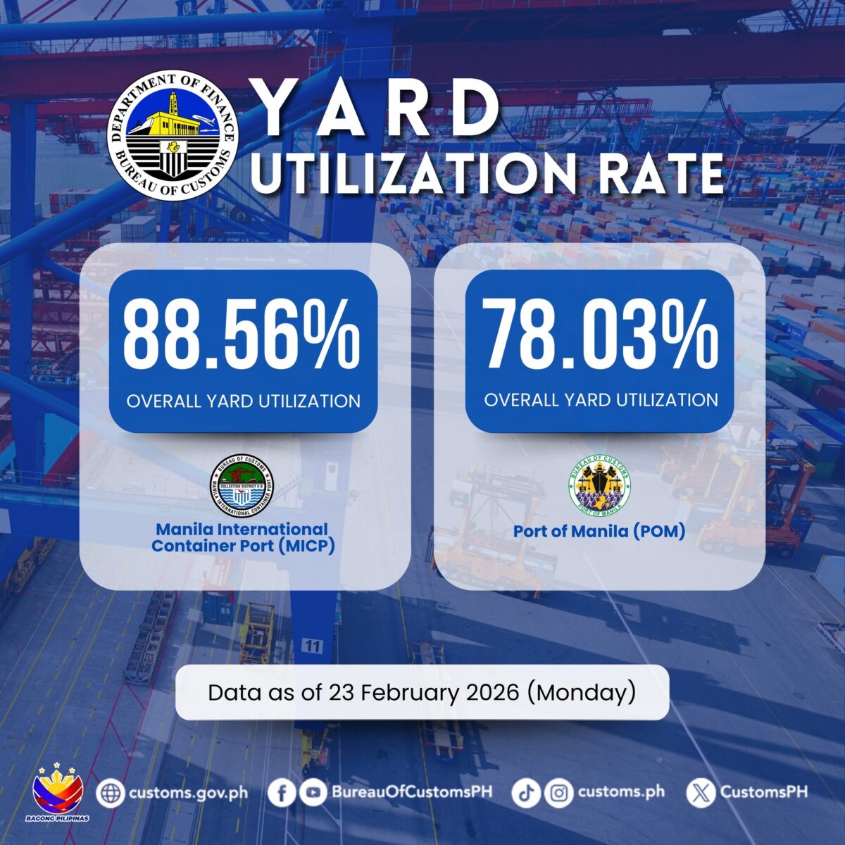 金融信息-目前尚未出现港口拥堵，但仍需采取预防措施。(1)