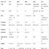 大厂福利巅峰时代落幕：没了免费三餐、房补，打车报销也难保？
