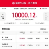2022中秋档总票房破亿 票房榜前三位是这三部影片