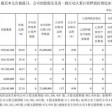 福莱特控股股东阮洪良质押2100万股