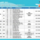 出境游性价比直升，游客：菲律宾 7 日游比国内游省一只“流浪包”